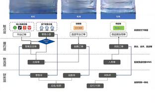 继绝境詹/季后詹后 詹姆斯今日解锁新形态→季中詹